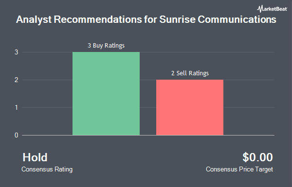 Analyst Recommendations for Sunrise Communications (NASDAQ:SNRE)