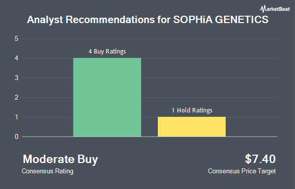 Analyst Recommendations for SOPHiA GENETICS (NASDAQ:SOPH)