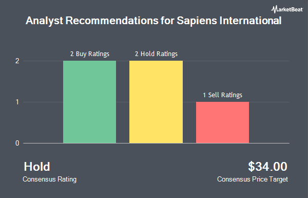 Analyst Recommendations for Sapiens International (NASDAQ:SPNS)