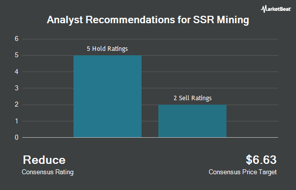 Analyst Recommendations for SSR Mining (NASDAQ:SSRM)