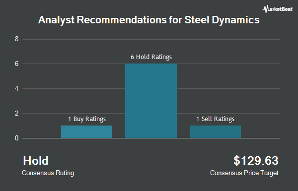 Analyst Recommendations for Steel Dynamics (NASDAQ:STLD)