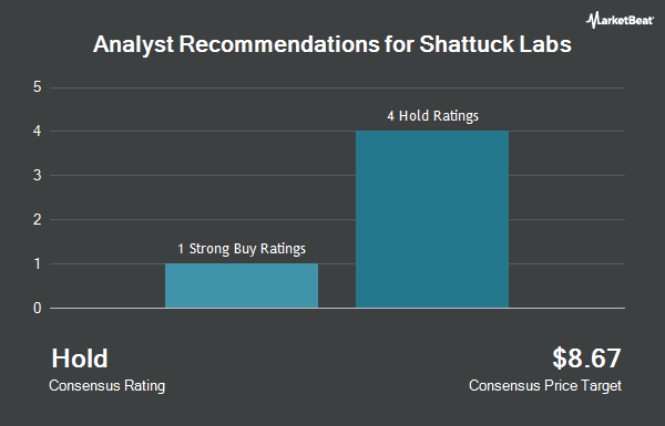 Analyst Recommendations for Shattuck Labs (NASDAQ:STTK)