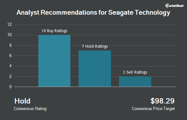 Analyst Recommendations for Seagate Technology (NASDAQ:STX)