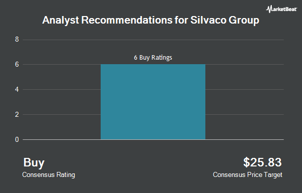 Analyst Recommendations for Silvaco Group (NASDAQ:SVCO)