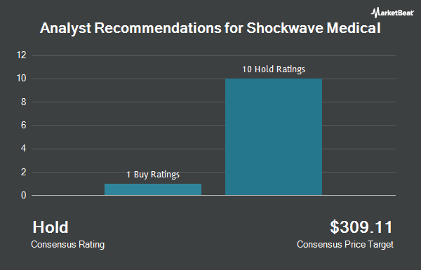 Analyst Recommendations for Shockwave Medical (NASDAQ:SWAV)