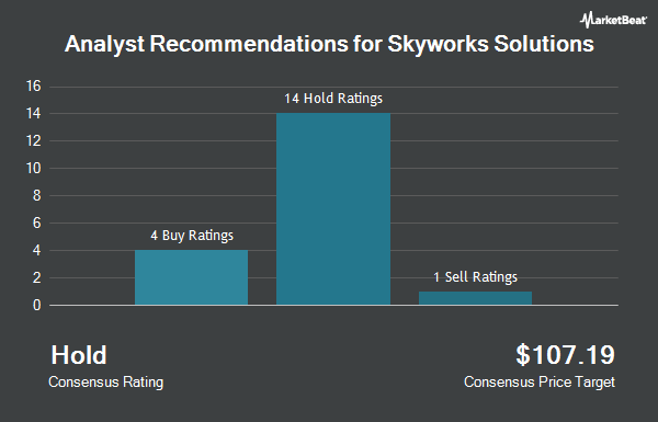 Analyst Recommendations for Skyworks Solutions (NASDAQ:SWKS)