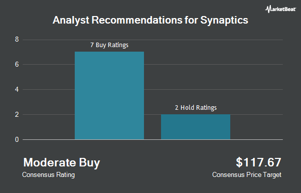 Analyst Recommendations for Synaptics (NASDAQ:SYNA)