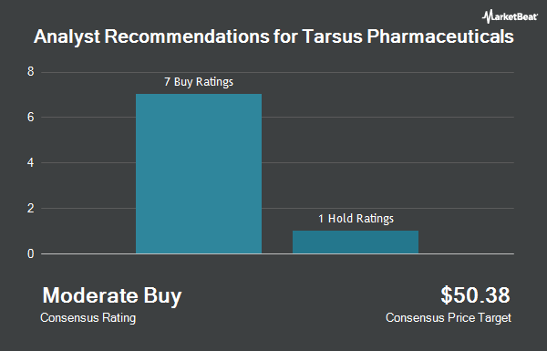 Analyst Recommendations for Tarsus Pharmaceuticals (NASDAQ:TARS)