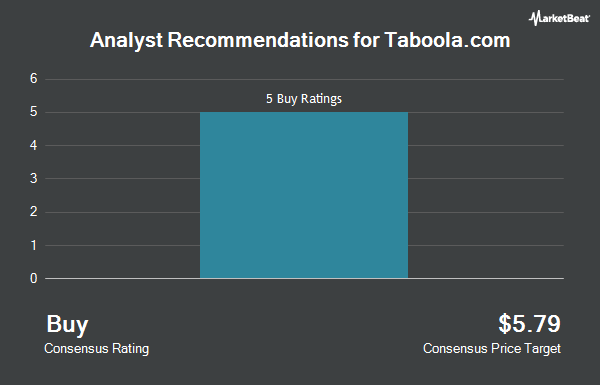 Analyst Recommendations for Taboola.com (NASDAQ:TBLA)