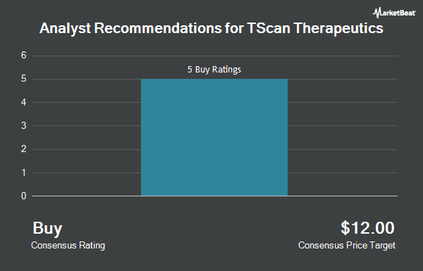 Analyst Recommendations for TScan Therapeutics (NASDAQ:TCRX)