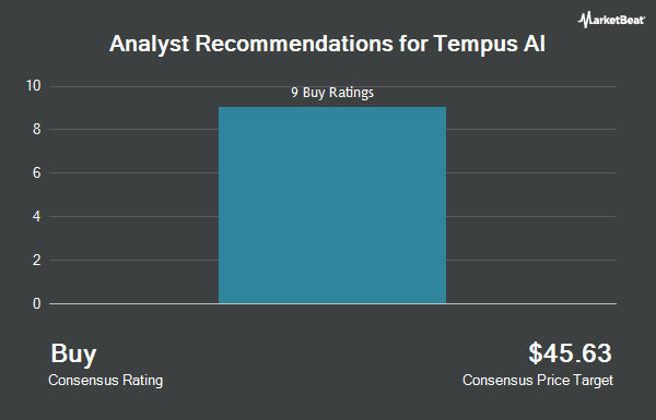 Analyst Recommendations for Tempus AI (NASDAQ:TEM)