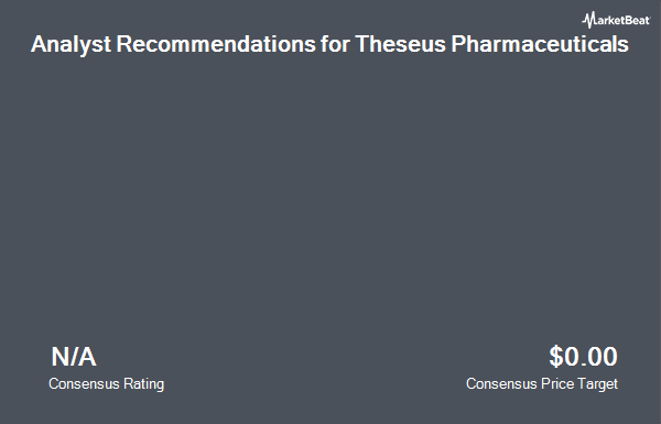 Analyst Recommendations for Theseus Pharmaceuticals (NASDAQ:THRX)