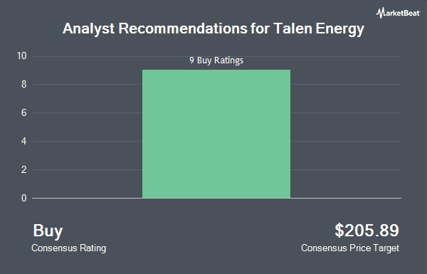 Analyst Recommendations for Talen Energy (NASDAQ:TLN)