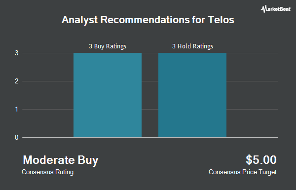 Analyst Recommendations for Telos (NASDAQ:TLS)