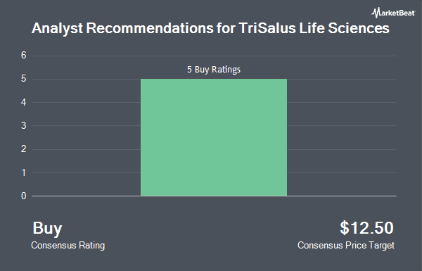 Analyst Recommendations for TriSalus Life Sciences (NASDAQ:TLSI)