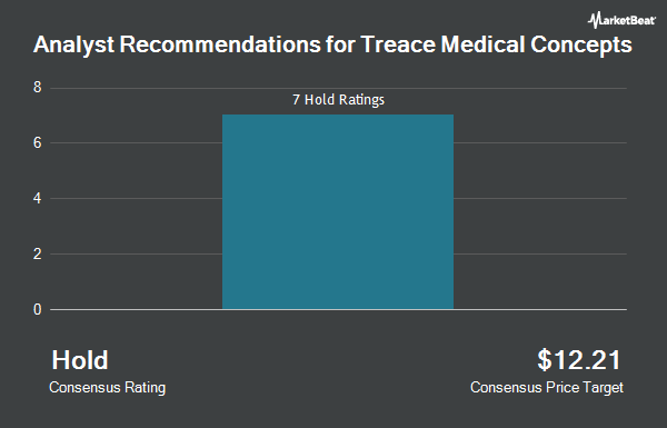Analyst Recommendations for Treace Medical Concepts (NASDAQ:TMCI)