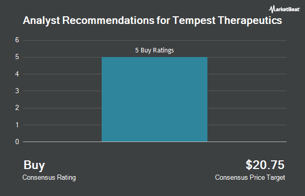 Analyst Recommendations for Tempest Therapeutics (NASDAQ:TPST)