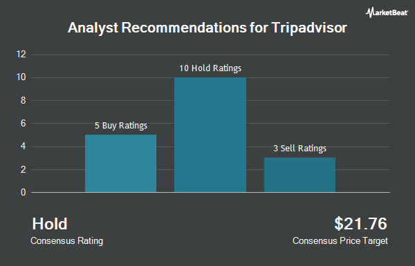 Analyst Recommendations for Tripadvisor (NASDAQ:TRIP)