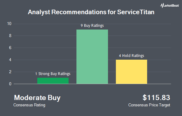 Analyst Recommendations for ServiceTitan (NASDAQ:TTAN)