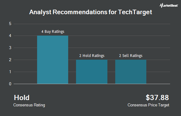 Analyst Recommendations for TechTarget (NASDAQ:TTGT)