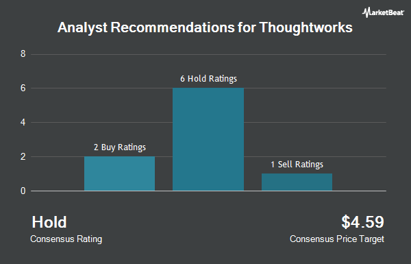 Analyst Recommendations for Thoughtworks (NASDAQ:TWKS)