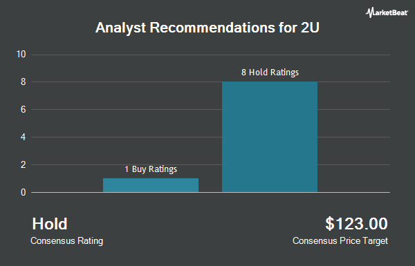 Analyst Recommendations for 2U (NASDAQ:TWOU)