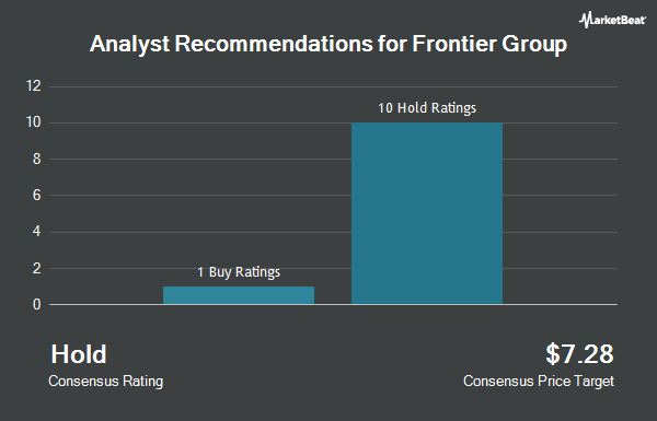 Analyst Recommendations for Frontier Group (NASDAQ:ULCC)
