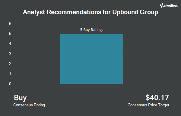 Analyst Recommendations for Upbound Group (NASDAQ:UPBD)
