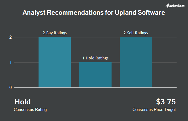 Analyst Recommendations for Upland Software (NASDAQ:UPLD)