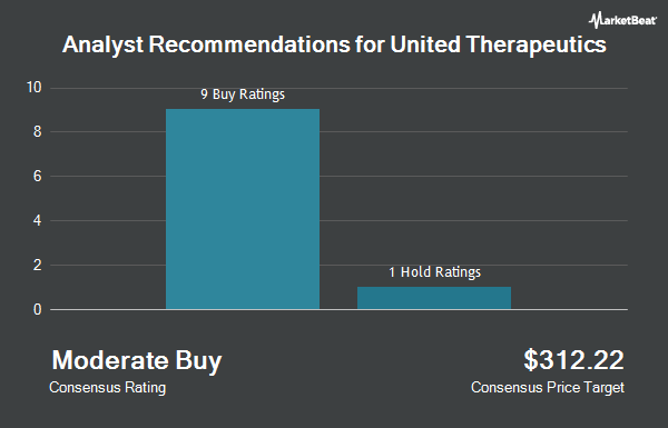 Analyst Recommendations for United Therapeutics (NASDAQ:UTHR)