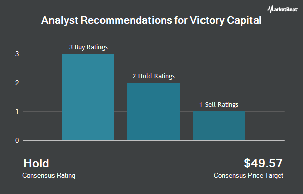 Analyst Recommendations for Victory Capital (NASDAQ:VCTR)