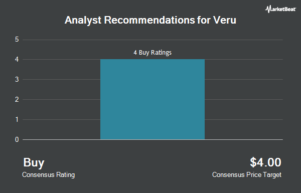 Analyst Recommendations for Veru (NASDAQ:VERU)