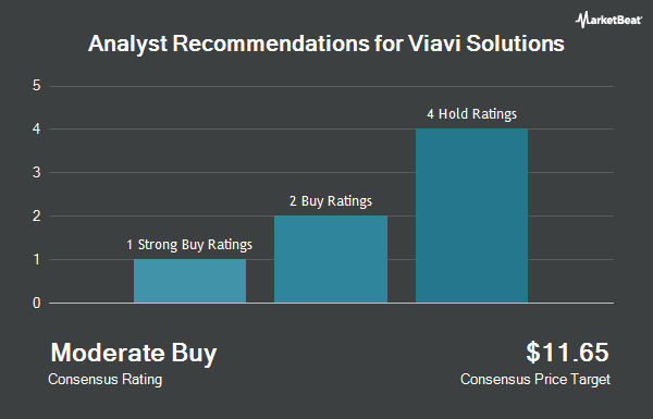 Analyst Recommendations for Viavi Solutions (NASDAQ:VIAV)