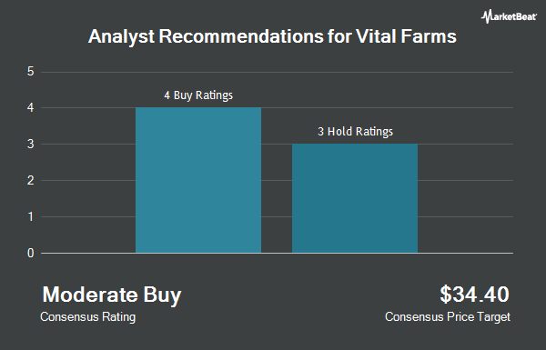 Analyst Recommendations for Vital Farms (NASDAQ:VITL)