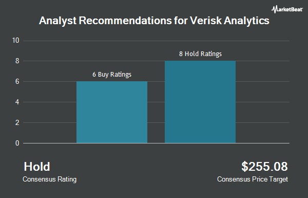 Analyst Recommendations for Verisk Analytics (NASDAQ:VRSK)