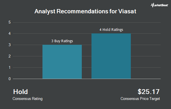 Analyst Recommendations for Viasat (NASDAQ:VSAT)