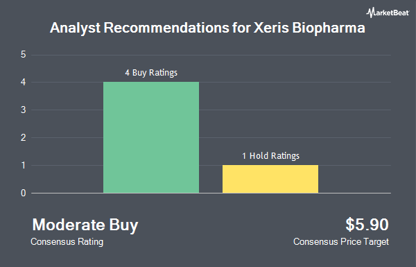 Analyst Recommendations for Xeris Biopharma (NASDAQ:XERS)