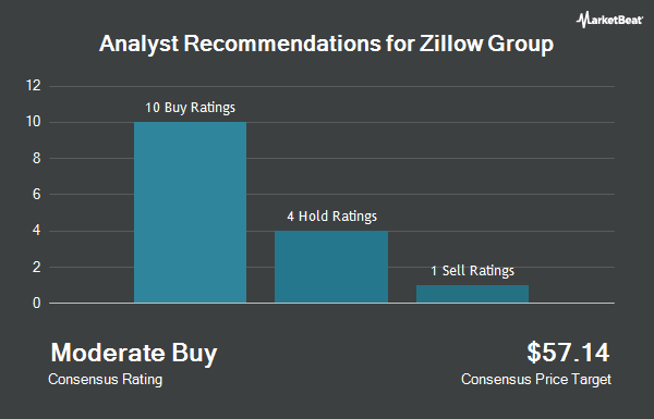 Analyst Recommendations for Zillow Group (NASDAQ:ZG)