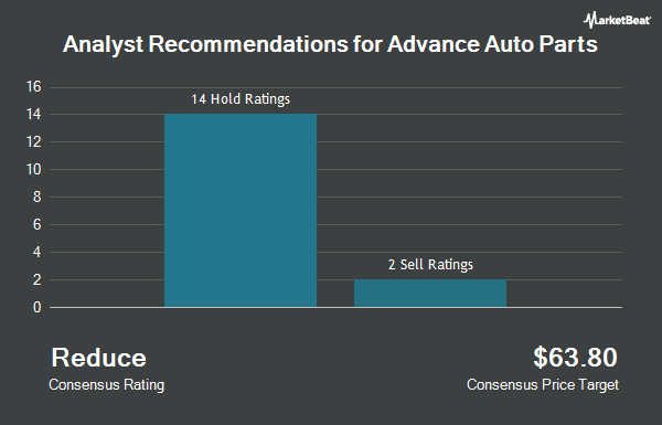 Analyst Recommendations for Advance Auto Parts (NYSE:AAP)