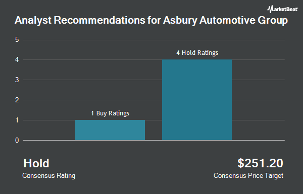 Analyst Recommendations for Asbury Automotive Group (NYSE:ABG)