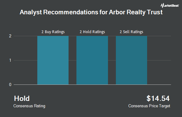Analyst Recommendations for Arbor Realty Trust (NYSE:ABR)