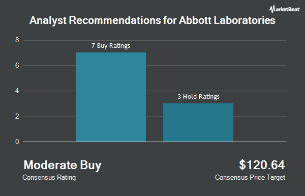 Analyst Recommendations for Abbott Laboratories (NYSE:ABT)