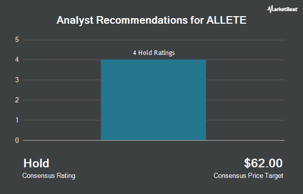 Analyst Recommendations for ALLETE (NYSE:ALE)