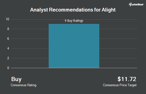Analyst Recommendations for Alight (NYSE:ALIT)