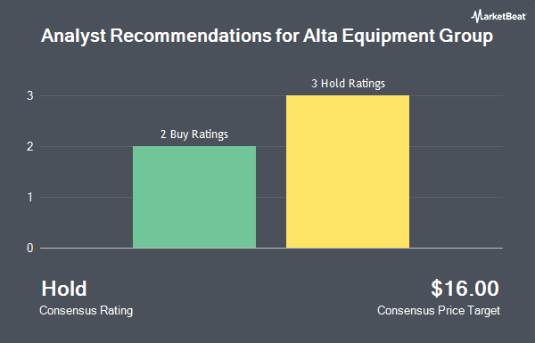 Analyst Recommendations for Alta Equipment Group (NYSE:ALTG)