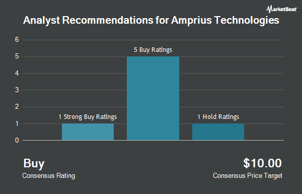 Analyst Recommendations for Amprius Technologies (NYSE:AMPX)