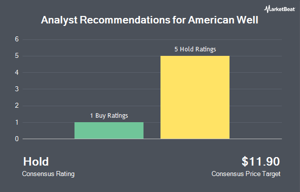 Analyst Recommendations for American Well (NYSE:AMWL)