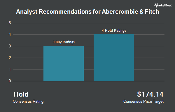 Analyst Recommendations for Abercrombie & Fitch (NYSE:ANF)