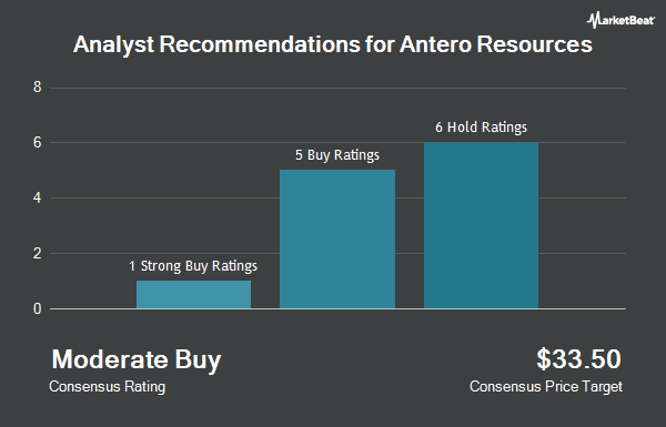 Analyst Recommendations for Antero Resources (NYSE:AR)