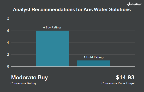 Analyst Recommendations for Aris Water Solutions (NYSE:ARIS)
